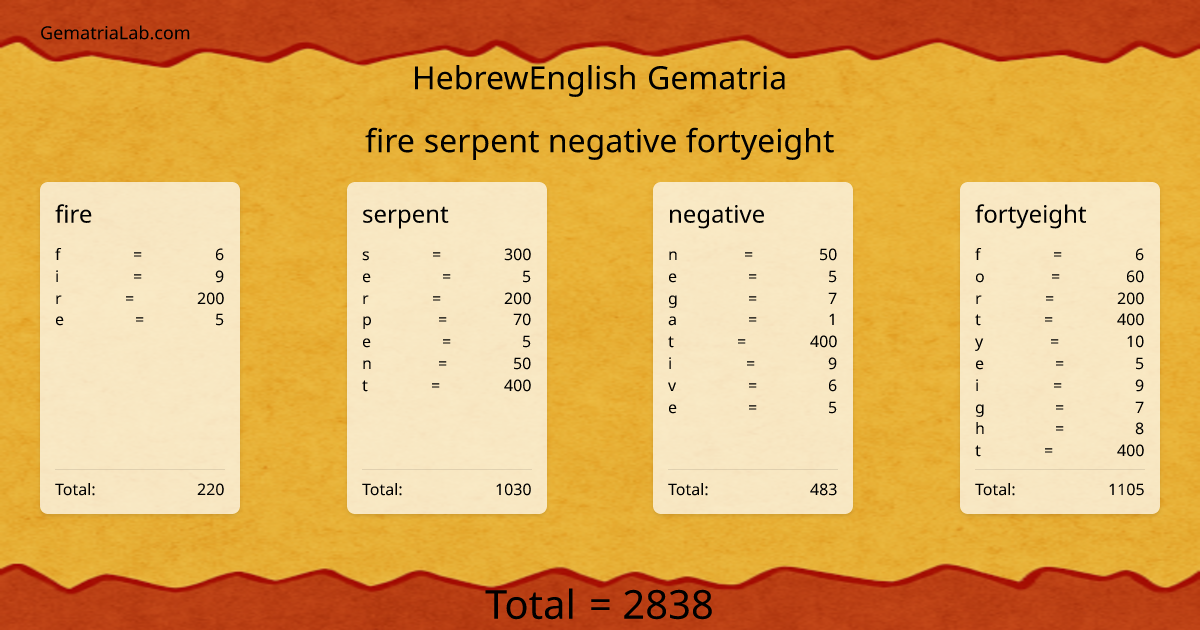 fire serpent negative fortyeight in hebrewEnglish Gematria